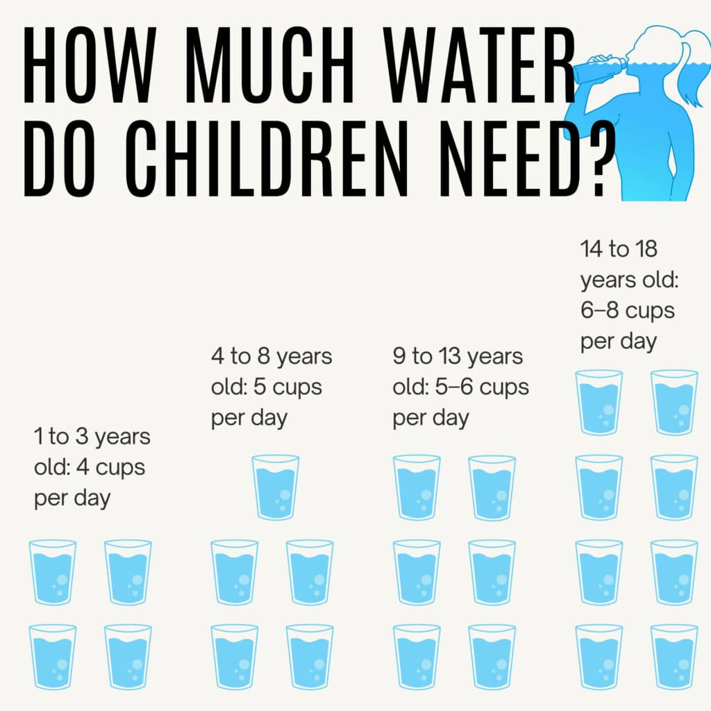 Why Hydration Matters for Children